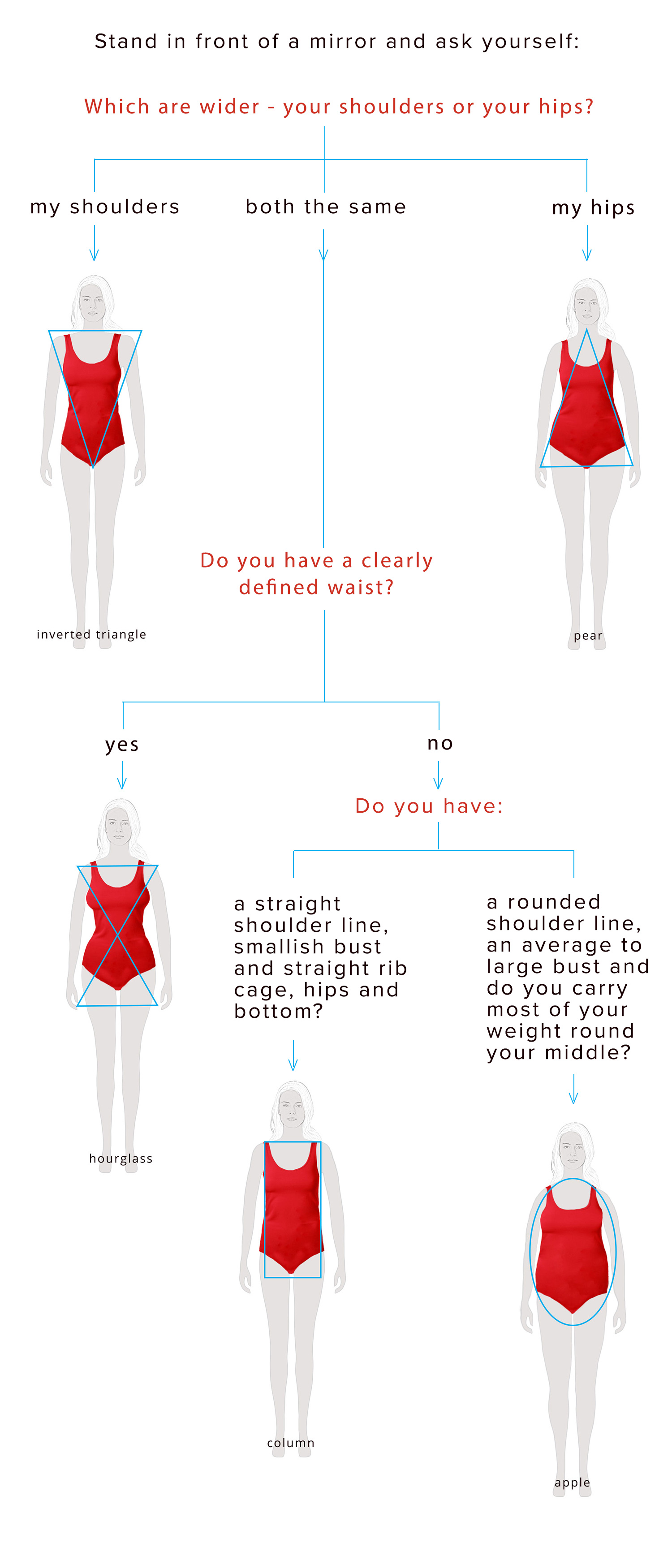 Body shape everything you need to know